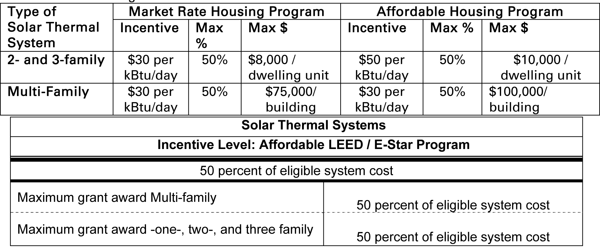Residential Solar Photovoltaic (PV) Incentive Program NOFA 09-04